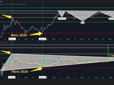 Prediksi Harga XRP dan Ethereum Bisa Tembus Puluhan Ribu dalam Siklus Pasar Baru