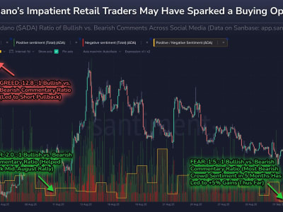 Sentimen Negatif Cardano Buka Peluang Besar untuk Pembelian Whales