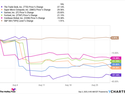 5 Saham Terburuk di S&P 500 Agustus 2025: Peluang Terbaik dari Super Micro