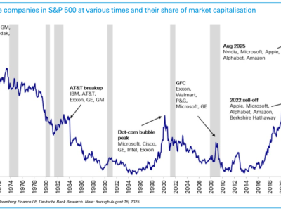 Risiko dan Hype AI: Investasi Besar Data Center yang Mengancam Pasar