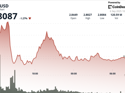 XRP Terjebak Konsolidasi, Tunggu Keputusan SEC dan Support Kunci