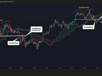 Laporan Ketenagakerjaan AS yang Lemah Ancam Harga Bitcoin dan Prediksi Pemotongan Suku Bunga
