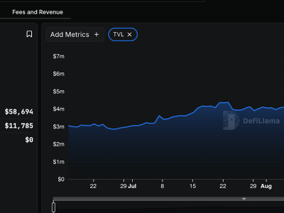 Protokol DeFi Nemo Diretas Senilai 2,4 Juta Dolar, Apa Penyebabnya?