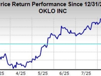Oklo: Perusahaan Nuklir Kecil yang Jadi Bintang Saham AI Berkat Energi Bersih