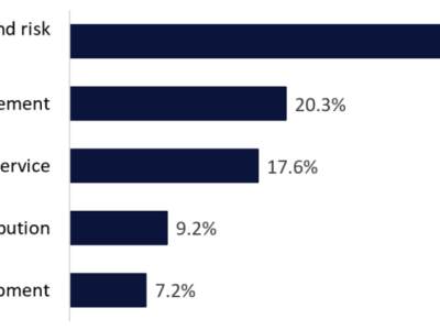 AI Mempercepat Proses Asuransi: Underwriting dan Klaim Jadi Fokus Utama