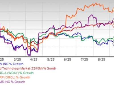 ServiceNow Ekspansi Besar di Sektor Federal AS, Akankah Saham Pulih?