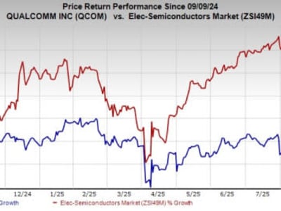 Qualcomm Hadirkan Snapdragon Ride Pilot, Sistem Mengemudi Otomatis Canggih Bersama BMW