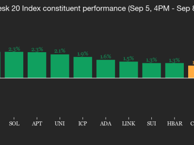 Pasar Crypto Bangkit: ENA, DOGE dan BTC Tunjukkan Peluang Kuat Pasca Data AS