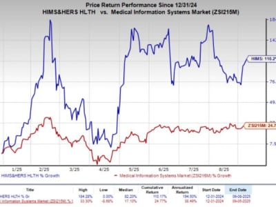 Strategi Kemitraan Hims & Hers Memperkuat Layanan Kesehatan Digital Global