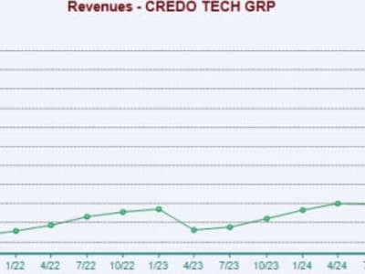 Credo Technology Melonjak Berkat Laporan Keuangan Kuat dan AI Infrastruktur