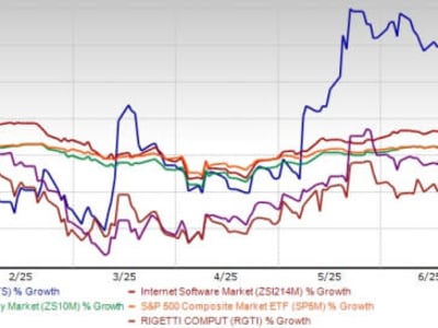 Kemajuan Pesat D-Wave Quantum: Terobosan Teknologi dan Tantangan Valuasi