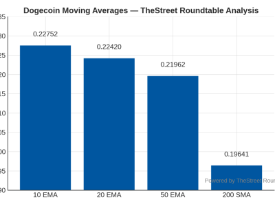 Dogecoin Siap Melonjak, ETF Pertama Memecoin Segera Diluncurkan