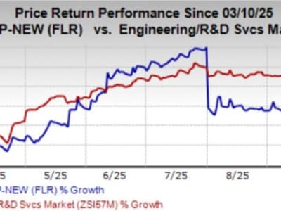 Fluor Perkuat Posisi dengan Kontrak Besar Namun Saham Masih Tertinggal