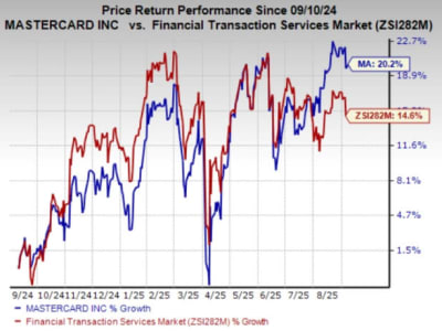 Mastercard Gandeng Entrust untuk Perkuat Deteksi Penipuan Identitas dengan AI