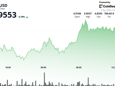 ICP Alami Fluktuasi Harga Signifikan, Milestone AI Dorong Potensi Baru