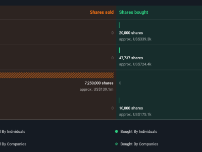 Optimisme PENN Entertainment Tercermin dari Pembelian Saham Orang Dalam