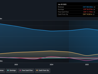 Highlight Event dan Hiburan: Saham Naik Tipis, Namun Tantangan Besar Masih Menanti