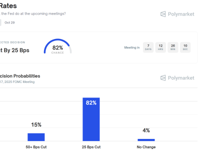 Pasar Crypto Tenang Menjelang Keputusan Suku Bunga The Fed dan Data Inflasi AS
