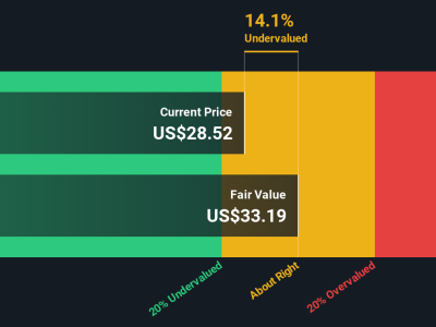 Montrose Environmental Group: Peluang Investasi Menjanjikan di Tengah Regulasi EPA Baru