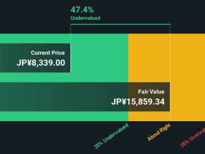 Saham Otsuka Holdings: Mengapa Bisa Jadi Peluang Investasi Undervalued Sekarang?