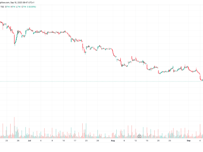 Metaplanet Kumpulkan Dana 204,1 Miliar Yen untuk Perkuat Cadangan Bitcoin