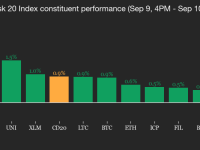 Data Tenaga Kerja AS Turun Drastis, Bagaimana Dampaknya ke Pasar Kripto?