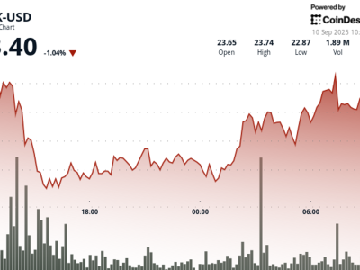 Caliber Jadi Perusahaan Nasdaq Pertama Adopsi LINK, Harga LINK Bergejolak