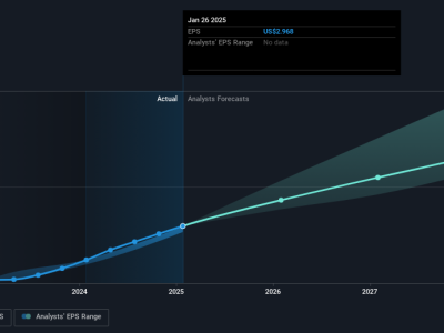 Inovasi Terbaru NVIDIA Dorong Potensi Kenaikan Saham dan Dominasi AI