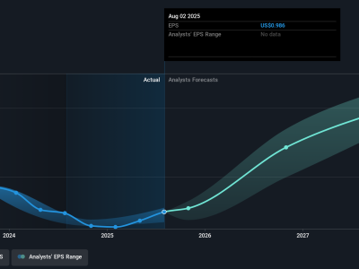 Kolaborasi Kuantum Ciena Dorong Kenaikan Saham dan Prospek Cerah