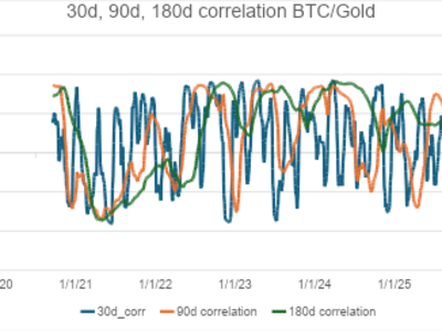 Bitcoin vs Emas: Apakah Bitcoin Benar-benar Emas Digital di Pasar Global?