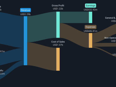 FactSet Integrasikan Data AI, Dorong Saham dan Peluang Pertumbuhan Masa Depan