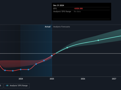 Coherent Luncurkan Laser EDGE FL30 dan Fokus Energi Berkelanjutan, Saham Meningkat