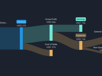 Peluncuran Bill Pay oleh Paychex untuk Tingkatkan Efisiensi Bisnis Kecil
