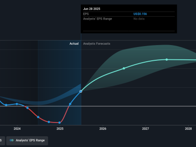 Kemitraan Viavi-CrowdStrike Dorong Pertumbuhan Saham dan Keamanan TI