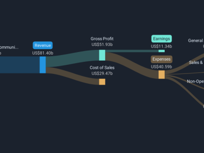 T-Mobile US Perkuat Posisi dengan Kemitraan Besar dan Potensi Pertumbuhan 5G