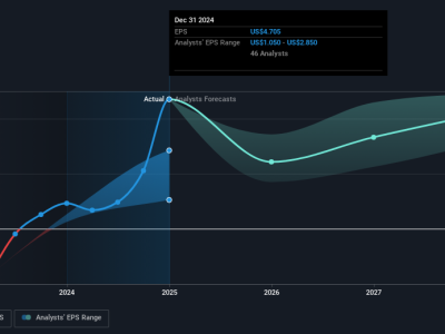 Strategi Kemitraan Baru Uber Dorong Kinerja Saham dan Pendapatan Masa Depan