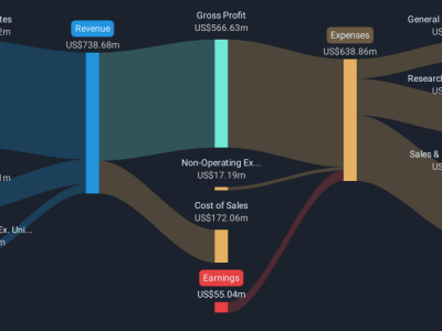 Workiva Perkuat Platform AI, Saham Naik Meski Hadapi Tantangan Keuangan