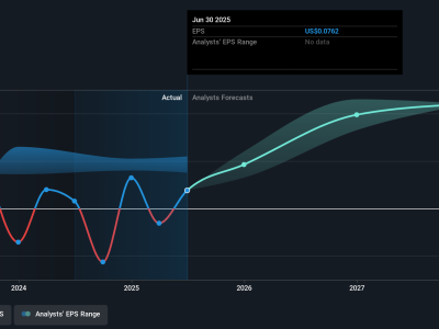 Kinerja Kuartal Kuat UWM Holdings Pacu Harga Saham Meski Risiko Valuasi Tetap Ada