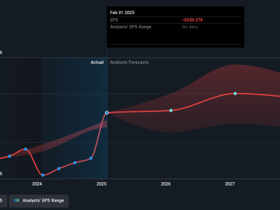 Samsara dan First Student Kolaborasi Besar, Saham Naik 14% dengan Potensi Lebih