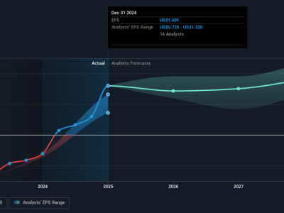 Robinhood Social: Inovasi Baru yang Dorong Kenaikan Saham Meski Pendapatan Turun