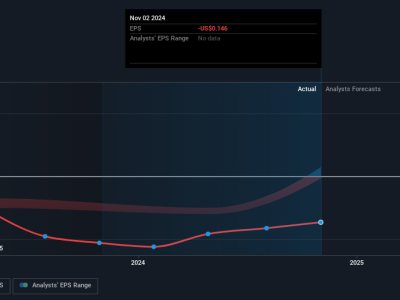 Inovasi dan Kinerja Kuat Credo Technology di Tengah Ledakan AI dan Pasar Saham
