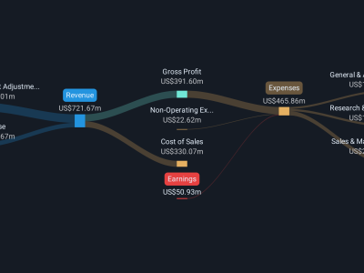 Coursera dan Peluncuran Skill Tracks: Peluang dan Risiko Investasi Baru