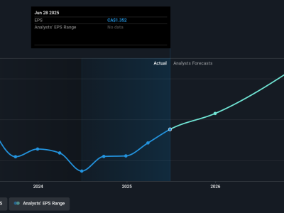 Pet Valu Holdings Perkuat Pertumbuhan dengan Pusat Distribusi Baru dan Laba Kuat