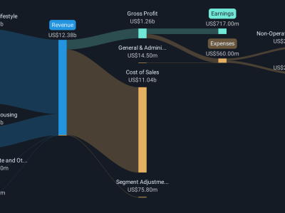 Inovasi dan Kemitraan Baru Dorong Kenaikan Saham Assurant 7% Kuartal Ini