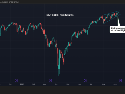 Bitcoin Bullish Tapi Risiko Pasar Saham Bisa Picu Koreksi Kripto