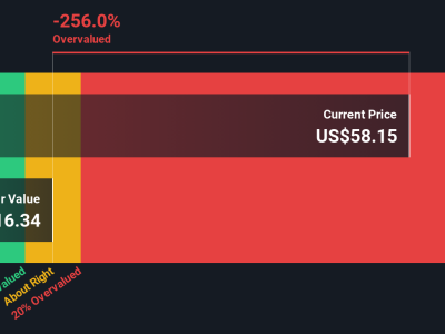 Apakah Saham Innodata Masih Layak Dibeli di Tengah Lonjakan Harga?