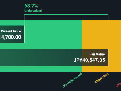 Apakah Saham Token Undervalued? Analisis Valuasi dan Peluang Investasi