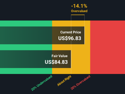 Walmart Perluas Pasar Global tapi Sahamnya Dinilai Terlalu Mahal Saat Ini