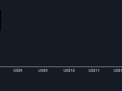 Pendapatan Melonjak, FuelCell Energy Optimis dengan Proyek Internasional Besar