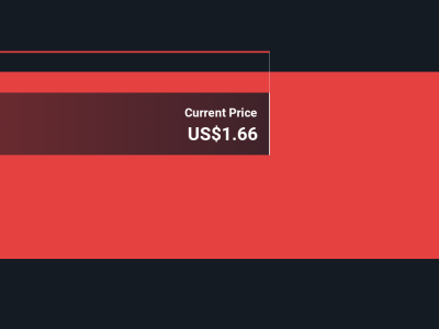 Youlife Group Naik Drastis: Peluang Atau Risiko Tersembunyi?